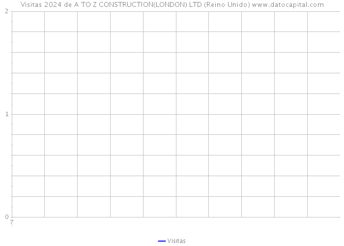 Visitas 2024 de A TO Z CONSTRUCTION(LONDON) LTD (Reino Unido) 