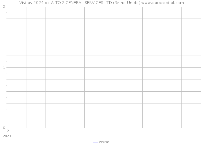 Visitas 2024 de A TO Z GENERAL SERVICES LTD (Reino Unido) 