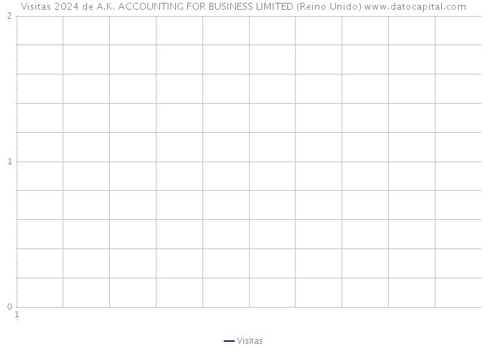 Visitas 2024 de A.K. ACCOUNTING FOR BUSINESS LIMITED (Reino Unido) 