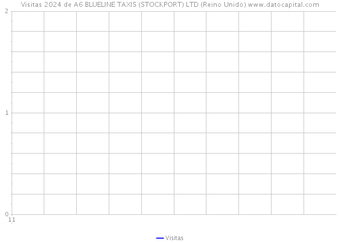 Visitas 2024 de A6 BLUELINE TAXIS (STOCKPORT) LTD (Reino Unido) 