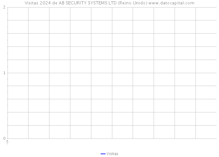 Visitas 2024 de AB SECURITY SYSTEMS LTD (Reino Unido) 