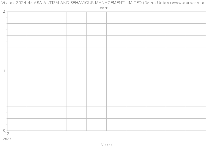 Visitas 2024 de ABA AUTISM AND BEHAVIOUR MANAGEMENT LIMITED (Reino Unido) 