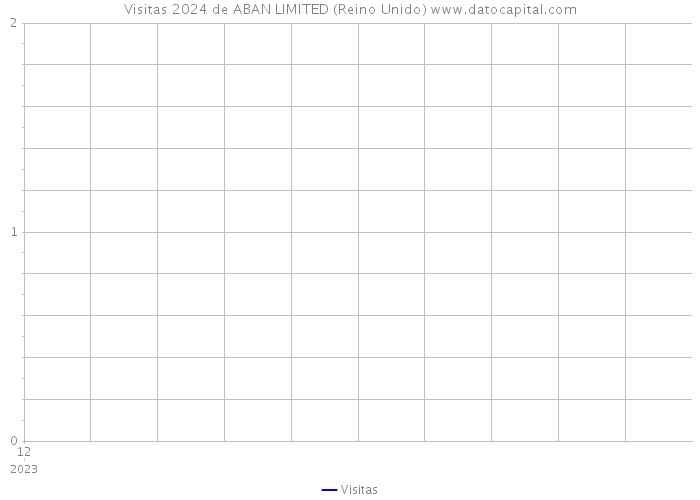 Visitas 2024 de ABAN LIMITED (Reino Unido) 