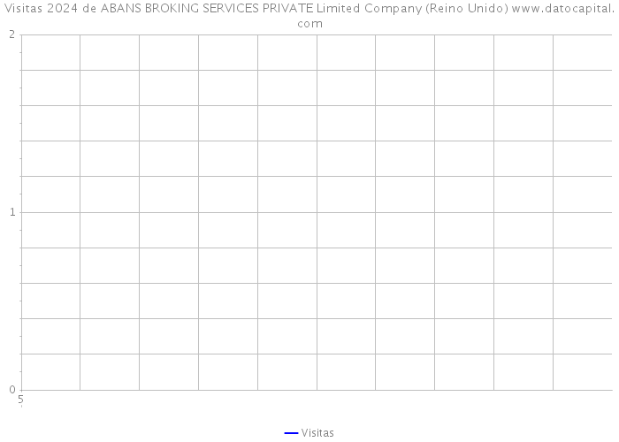 Visitas 2024 de ABANS BROKING SERVICES PRIVATE Limited Company (Reino Unido) 