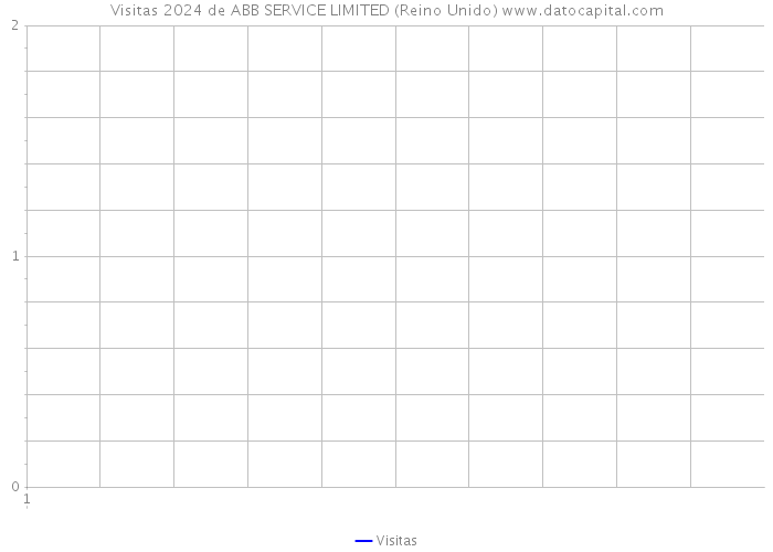 Visitas 2024 de ABB SERVICE LIMITED (Reino Unido) 