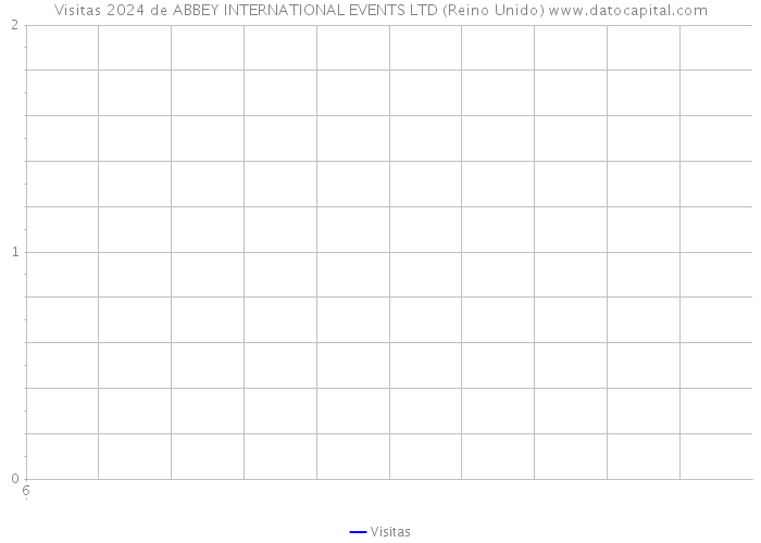 Visitas 2024 de ABBEY INTERNATIONAL EVENTS LTD (Reino Unido) 