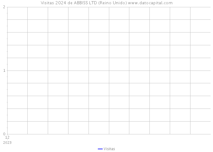 Visitas 2024 de ABBISS LTD (Reino Unido) 