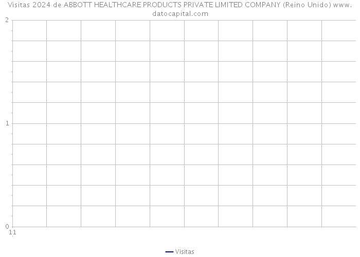 Visitas 2024 de ABBOTT HEALTHCARE PRODUCTS PRIVATE LIMITED COMPANY (Reino Unido) 
