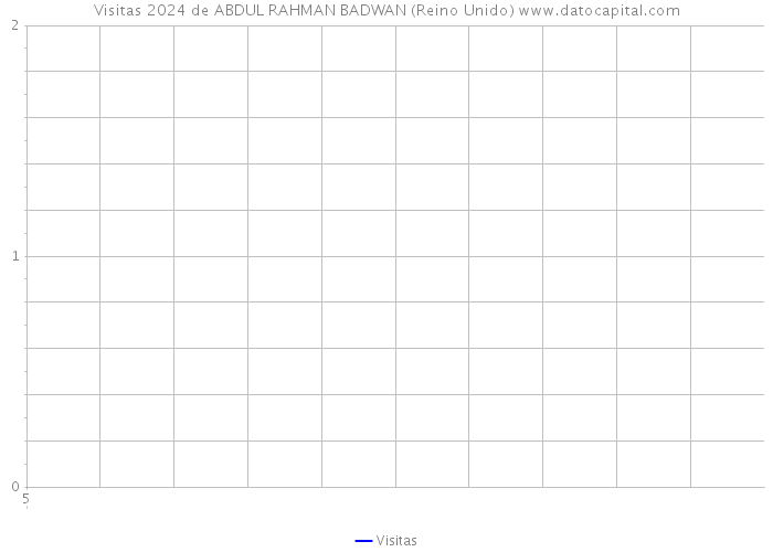 Visitas 2024 de ABDUL RAHMAN BADWAN (Reino Unido) 