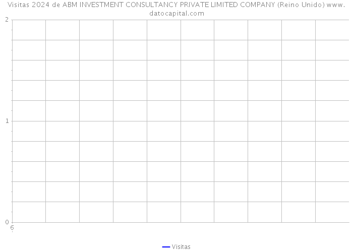 Visitas 2024 de ABM INVESTMENT CONSULTANCY PRIVATE LIMITED COMPANY (Reino Unido) 