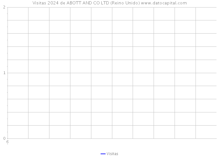 Visitas 2024 de ABOTT AND CO LTD (Reino Unido) 