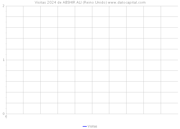 Visitas 2024 de ABSHIR ALI (Reino Unido) 