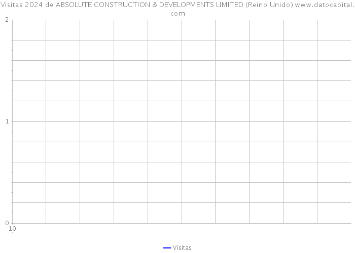 Visitas 2024 de ABSOLUTE CONSTRUCTION & DEVELOPMENTS LIMITED (Reino Unido) 