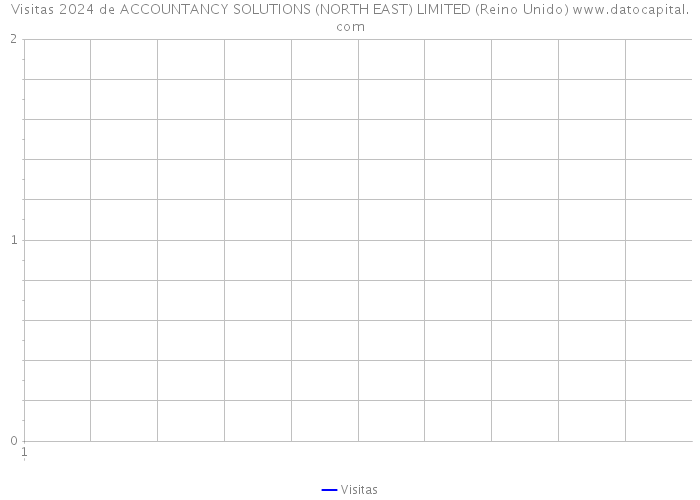 Visitas 2024 de ACCOUNTANCY SOLUTIONS (NORTH EAST) LIMITED (Reino Unido) 