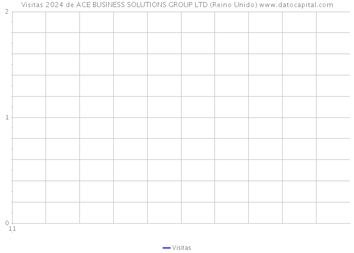 Visitas 2024 de ACE BUSINESS SOLUTIONS GROUP LTD (Reino Unido) 