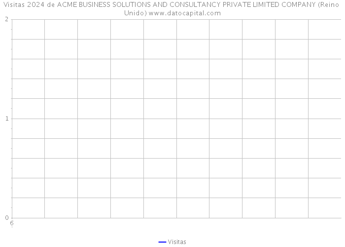 Visitas 2024 de ACME BUSINESS SOLUTIONS AND CONSULTANCY PRIVATE LIMITED COMPANY (Reino Unido) 