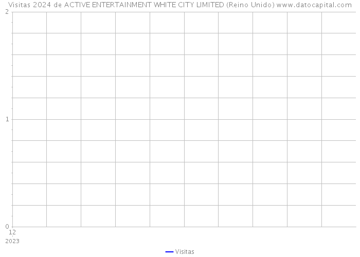 Visitas 2024 de ACTIVE ENTERTAINMENT WHITE CITY LIMITED (Reino Unido) 