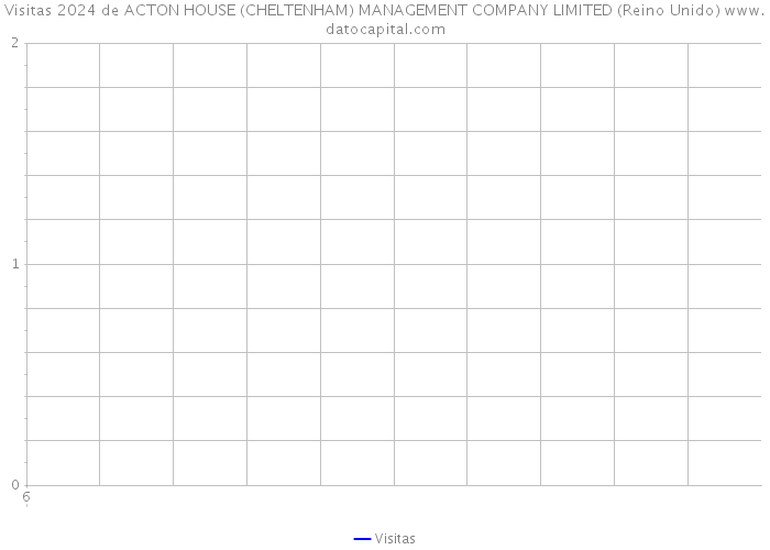 Visitas 2024 de ACTON HOUSE (CHELTENHAM) MANAGEMENT COMPANY LIMITED (Reino Unido) 