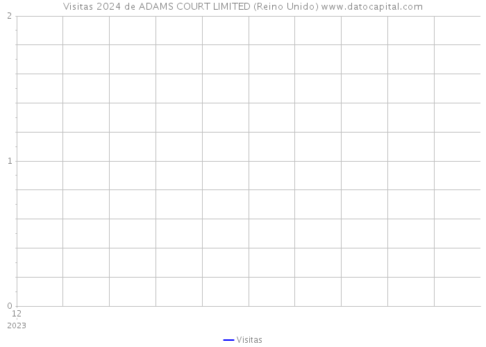 Visitas 2024 de ADAMS COURT LIMITED (Reino Unido) 