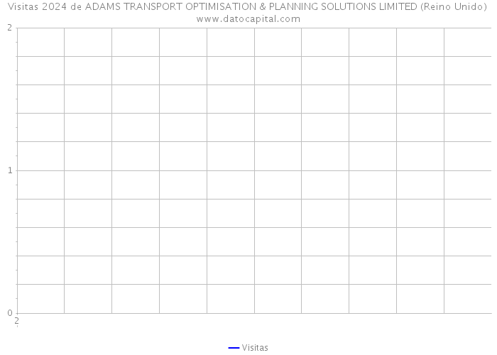 Visitas 2024 de ADAMS TRANSPORT OPTIMISATION & PLANNING SOLUTIONS LIMITED (Reino Unido) 