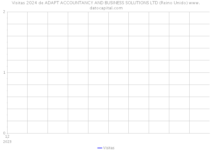 Visitas 2024 de ADAPT ACCOUNTANCY AND BUSINESS SOLUTIONS LTD (Reino Unido) 