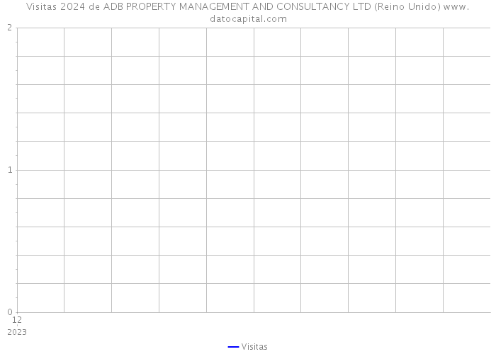 Visitas 2024 de ADB PROPERTY MANAGEMENT AND CONSULTANCY LTD (Reino Unido) 