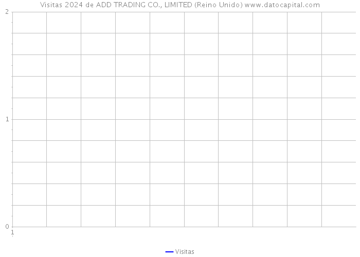 Visitas 2024 de ADD TRADING CO., LIMITED (Reino Unido) 