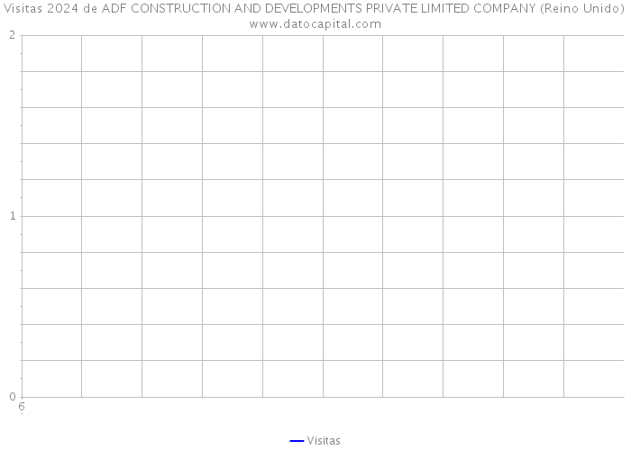 Visitas 2024 de ADF CONSTRUCTION AND DEVELOPMENTS PRIVATE LIMITED COMPANY (Reino Unido) 