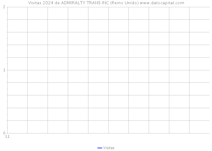 Visitas 2024 de ADMIRALTY TRANS INC (Reino Unido) 