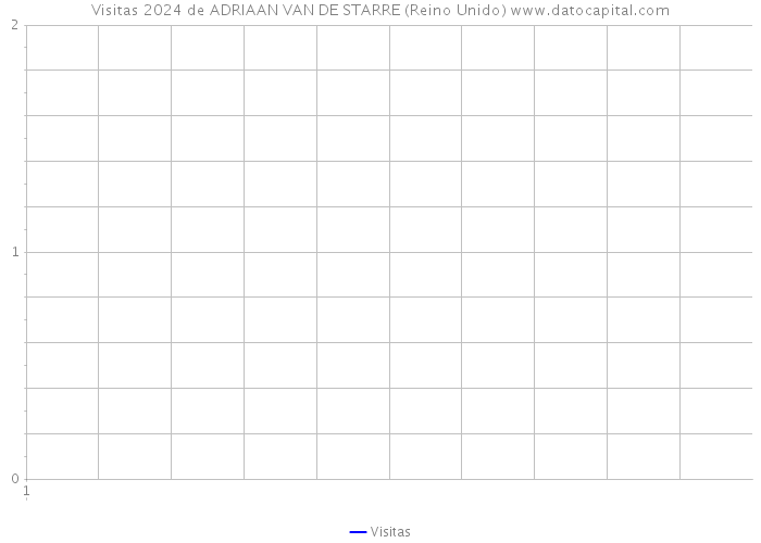 Visitas 2024 de ADRIAAN VAN DE STARRE (Reino Unido) 