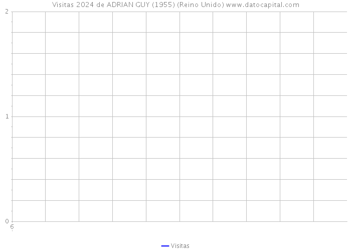 Visitas 2024 de ADRIAN GUY (1955) (Reino Unido) 