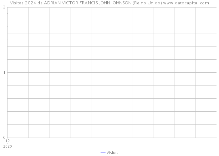 Visitas 2024 de ADRIAN VICTOR FRANCIS JOHN JOHNSON (Reino Unido) 