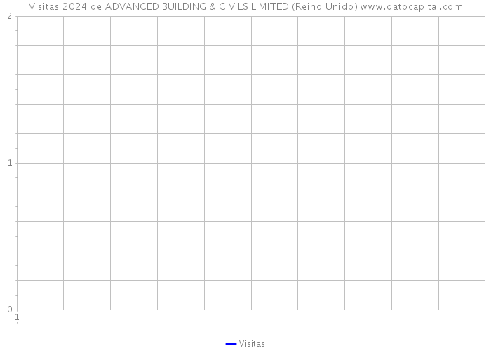 Visitas 2024 de ADVANCED BUILDING & CIVILS LIMITED (Reino Unido) 