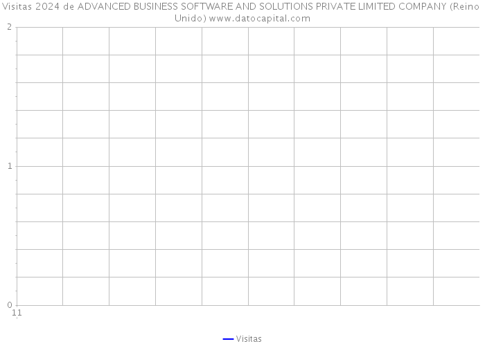 Visitas 2024 de ADVANCED BUSINESS SOFTWARE AND SOLUTIONS PRIVATE LIMITED COMPANY (Reino Unido) 