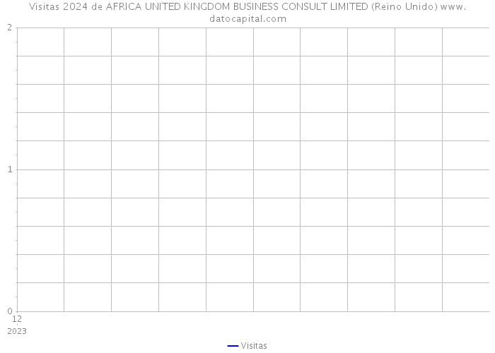 Visitas 2024 de AFRICA UNITED KINGDOM BUSINESS CONSULT LIMITED (Reino Unido) 