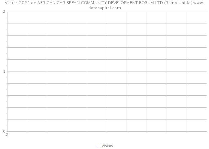 Visitas 2024 de AFRICAN CARIBBEAN COMMUNITY DEVELOPMENT FORUM LTD (Reino Unido) 