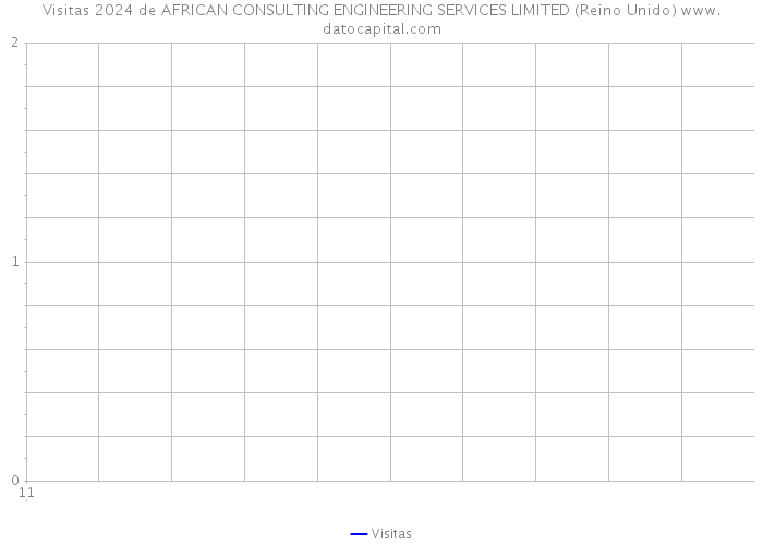Visitas 2024 de AFRICAN CONSULTING ENGINEERING SERVICES LIMITED (Reino Unido) 