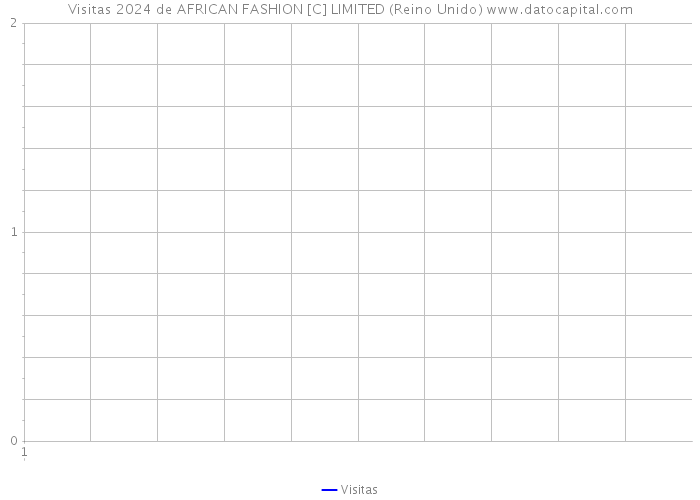 Visitas 2024 de AFRICAN FASHION [C] LIMITED (Reino Unido) 