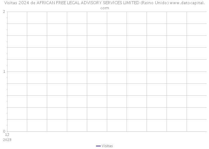 Visitas 2024 de AFRICAN FREE LEGAL ADVISORY SERVICES LIMITED (Reino Unido) 