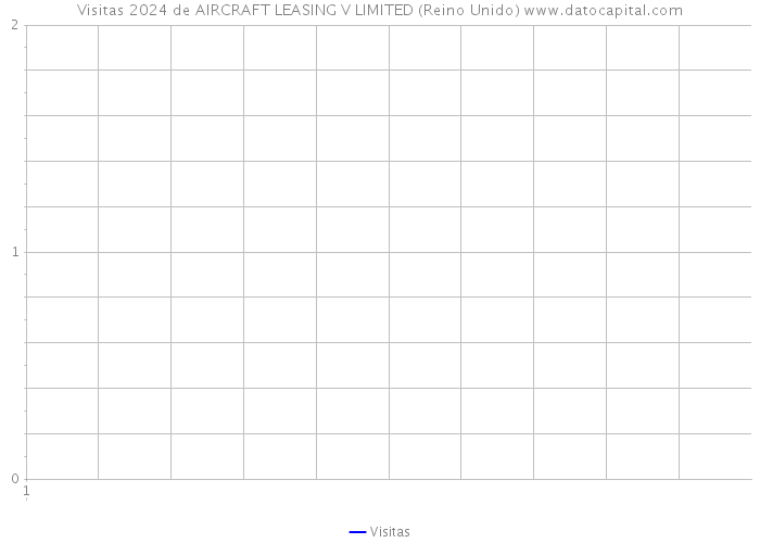 Visitas 2024 de AIRCRAFT LEASING V LIMITED (Reino Unido) 