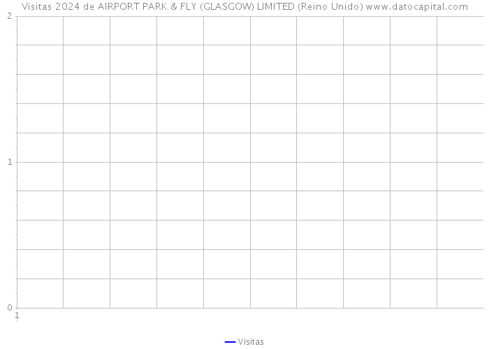Visitas 2024 de AIRPORT PARK & FLY (GLASGOW) LIMITED (Reino Unido) 