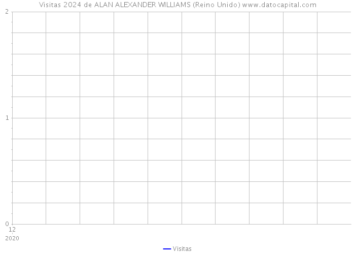Visitas 2024 de ALAN ALEXANDER WILLIAMS (Reino Unido) 