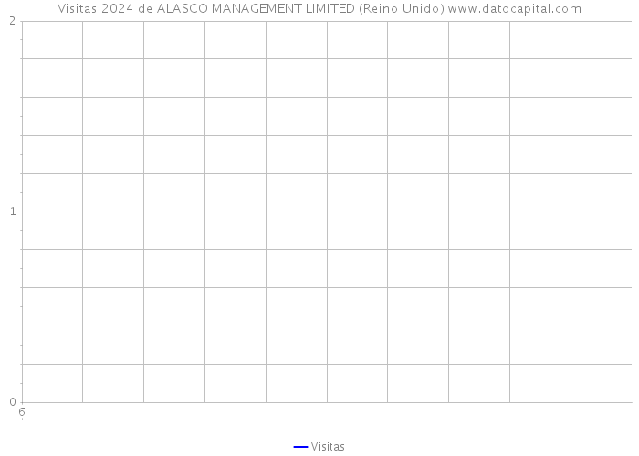 Visitas 2024 de ALASCO MANAGEMENT LIMITED (Reino Unido) 