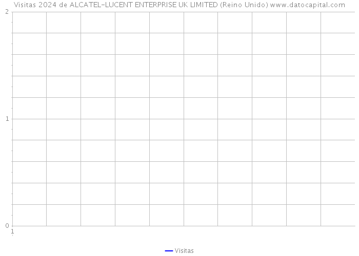 Visitas 2024 de ALCATEL-LUCENT ENTERPRISE UK LIMITED (Reino Unido) 