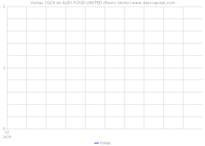 Visitas 2024 de ALEX FOOD LIMITED (Reino Unido) 