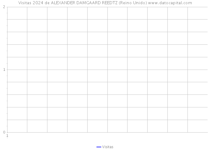 Visitas 2024 de ALEXANDER DAMGAARD REEDTZ (Reino Unido) 