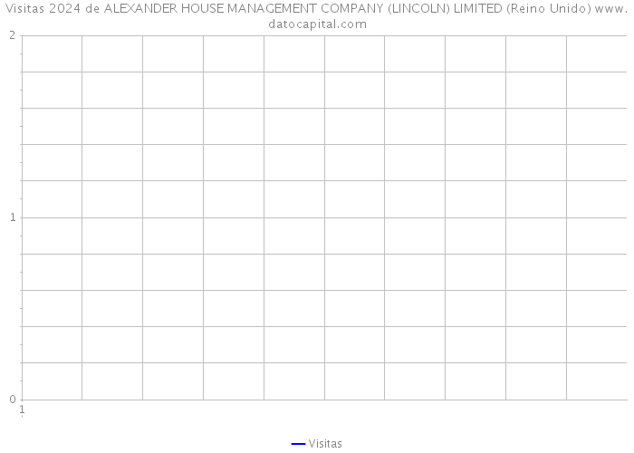 Visitas 2024 de ALEXANDER HOUSE MANAGEMENT COMPANY (LINCOLN) LIMITED (Reino Unido) 