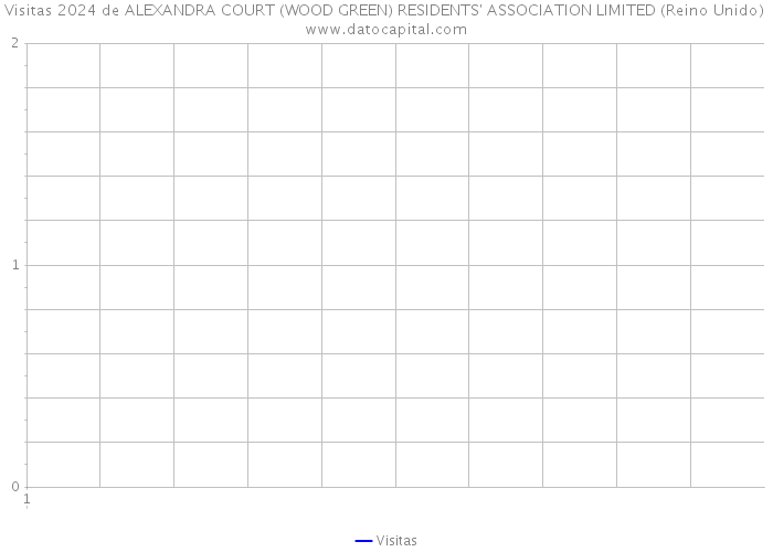 Visitas 2024 de ALEXANDRA COURT (WOOD GREEN) RESIDENTS' ASSOCIATION LIMITED (Reino Unido) 