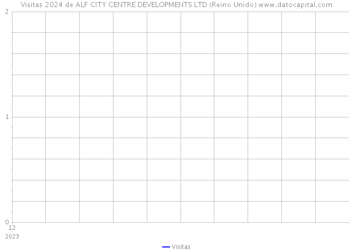 Visitas 2024 de ALF CITY CENTRE DEVELOPMENTS LTD (Reino Unido) 