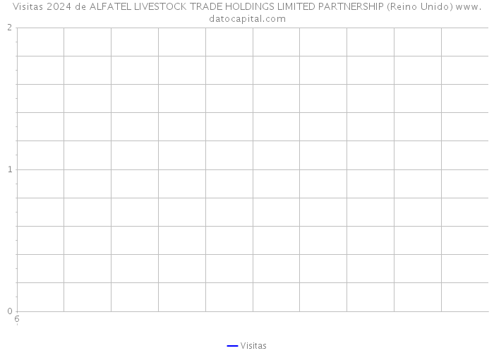 Visitas 2024 de ALFATEL LIVESTOCK TRADE HOLDINGS LIMITED PARTNERSHIP (Reino Unido) 